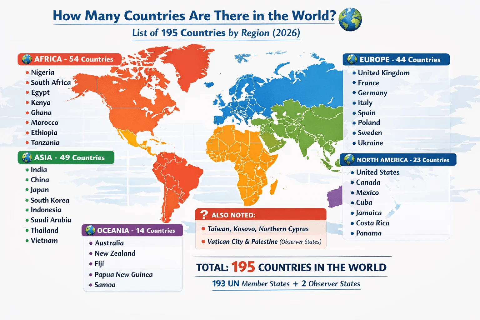 How many country in the world list