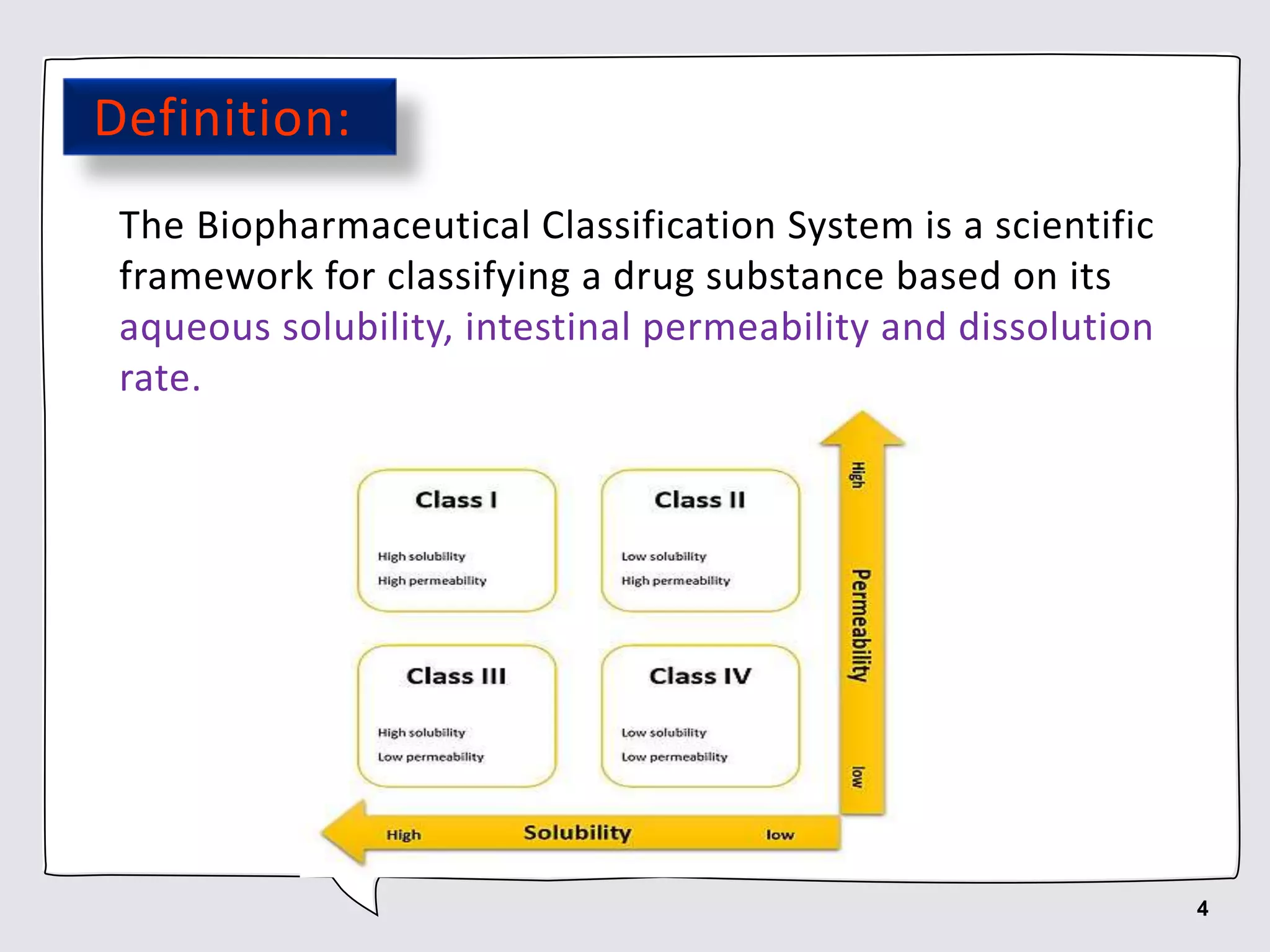 BCS Classification for Dissolution Method Development